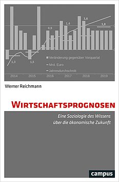 Wirtschaftsprognosen