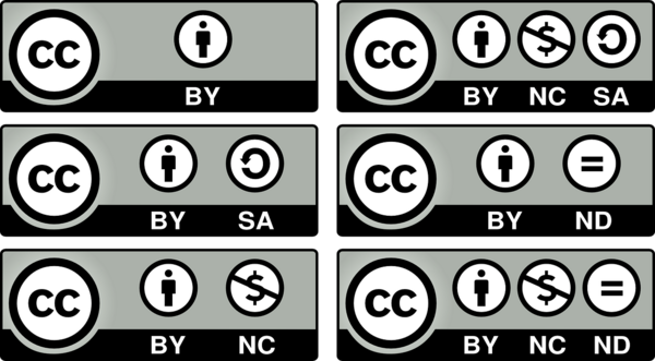 Creative Commons Lizenz-Varianten - Piktogramm-Übersicht