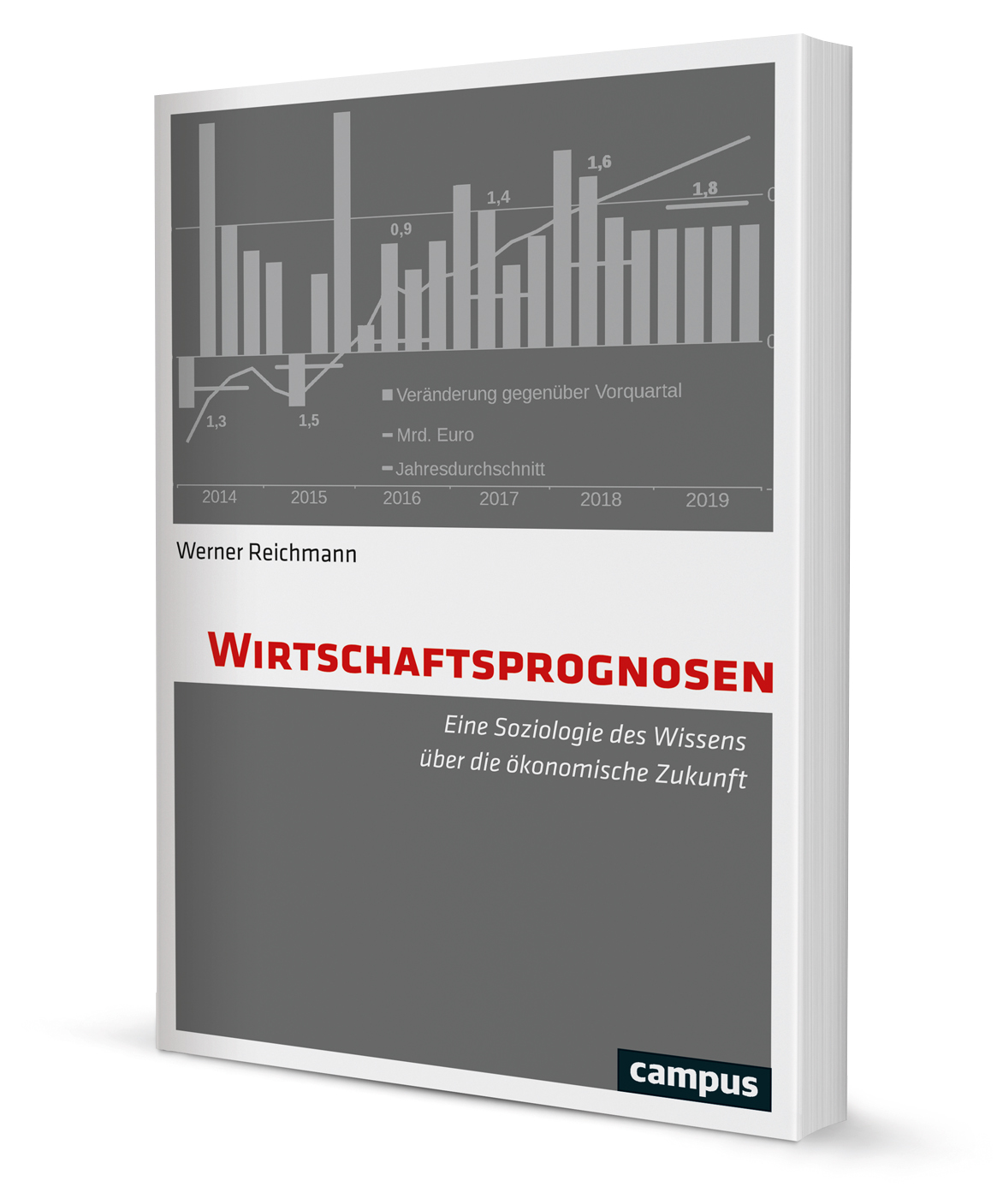 Wirtschaftsprognosen